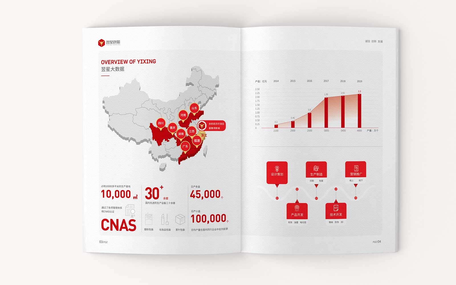應該如何做好家居類的宣傳畫冊設計
