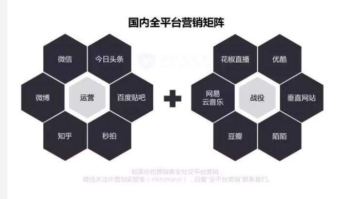 從優秀的品牌推廣策略中可以學到什么？