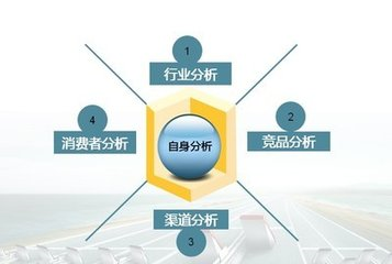 廣告策劃公司如何幫助企業擴大市場份額