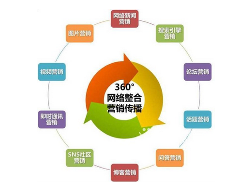 整合營(yíng)銷策劃公司