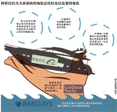 新京報(bào)訊 (記者劉夏)據(jù)外媒昨天報(bào)道,高盛集團(tuán)將在阿里巴巴赴美IPO這出大戲里扮演令其他投行“垂涎”的角色—穩(wěn)定市場(chǎng)經(jīng)理人。